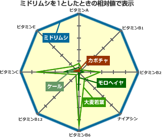 バイオザイ,ユーグレナ,みどりむし,東京大学産,正規品