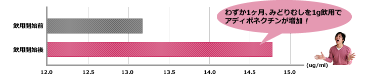 バイオザイ,ユーグレナ,みどりむし,東京大学産,正規品